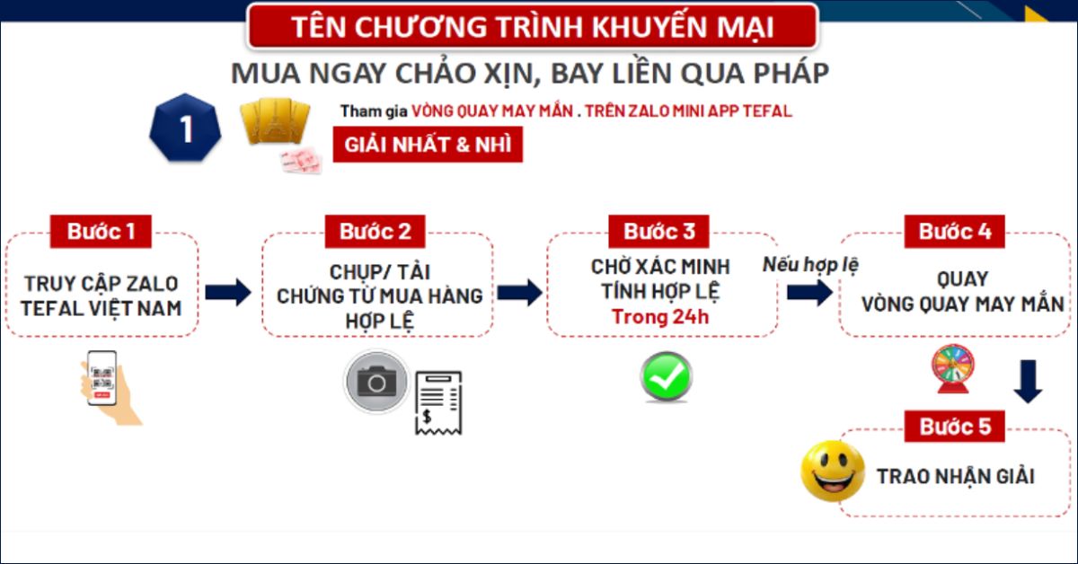“BORN IN FRANCE”: MUA NGAY CHẢO XỊN, BAY LIỀN QUA PHÁP