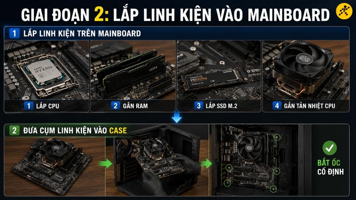 Lắp linh kiện vào Mainboard trước Lắp linh kiện vào Mainboard trước