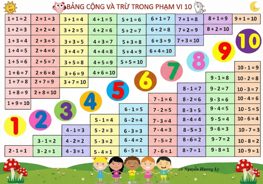 Bảng cộng trừ trong phạm vi 10
