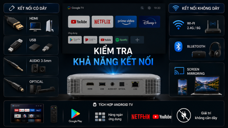 Các cổng kết nối phổ biến trên máy chiếu