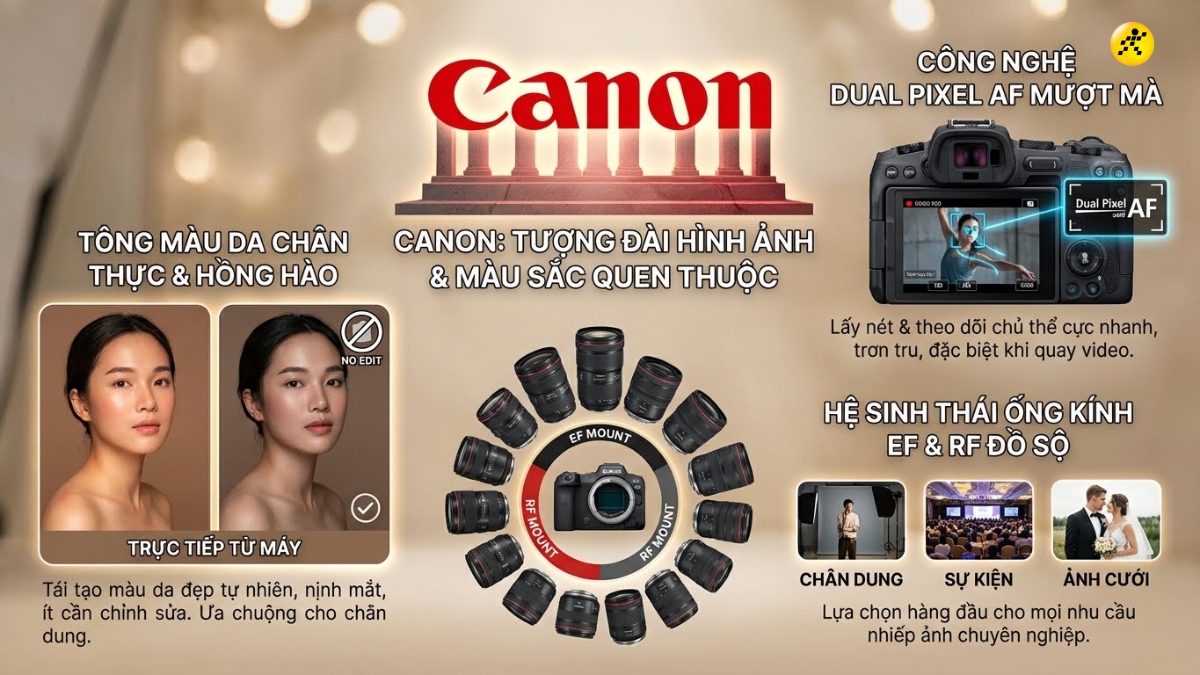 Canon