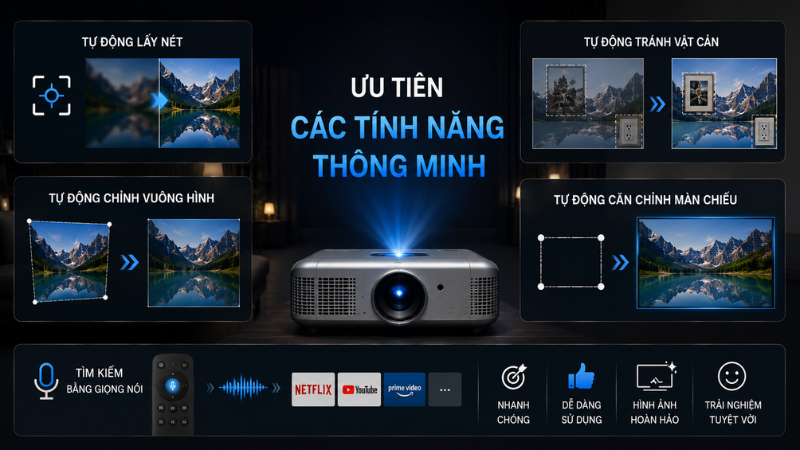 Các tính năng thông minh trên máy chiếu hiện đại