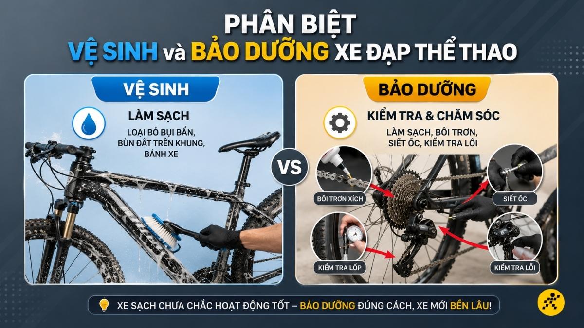 Vệ sinh là làm sạch bề ngoài, bảo dưỡng là chăm sóc cơ khí bên trong Vệ sinh là làm sạch bề ngoài, bảo dưỡng là chăm sóc cơ khí bên trong