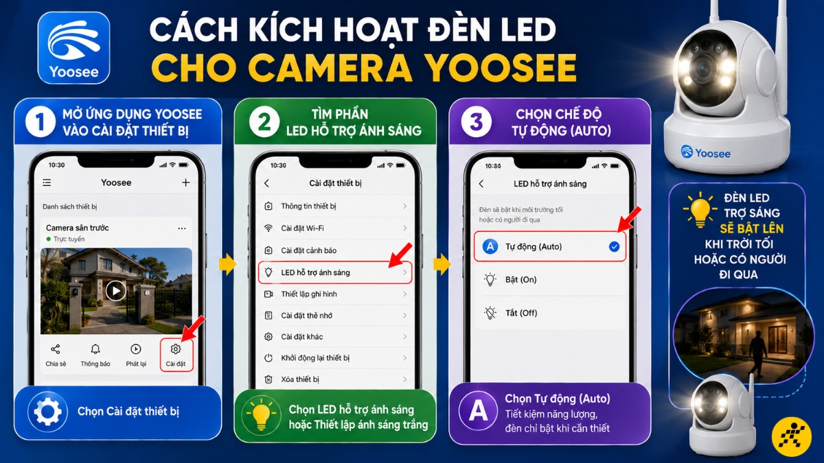 C&aacute;ch k&iacute;ch hoạt đ&egrave;n LED cho camera Yoosee