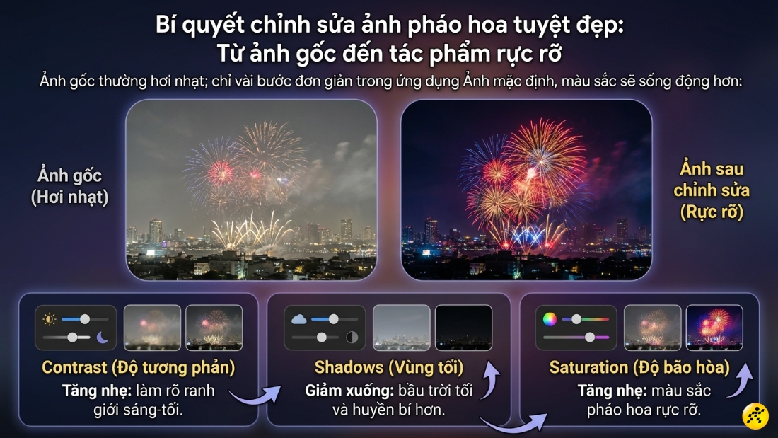 C&aacute;ch chỉnh sửa ảnh ph&aacute;o hoa sau khi chụp 