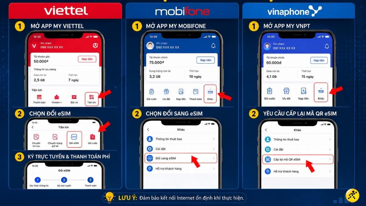 Chuyển eSIM qua ứng dụng ch&iacute;nh thức của nh&agrave; mạng