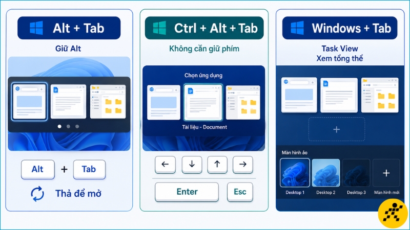 Alt + Tab phù hợp để chuyển nhanh, còn Task View giúp quan sát tổng thể cửa sổ và desktop ảo Alt + Tab phù hợp để chuyển nhanh, còn Task View giúp quan sát tổng thể cửa sổ và desktop ảo