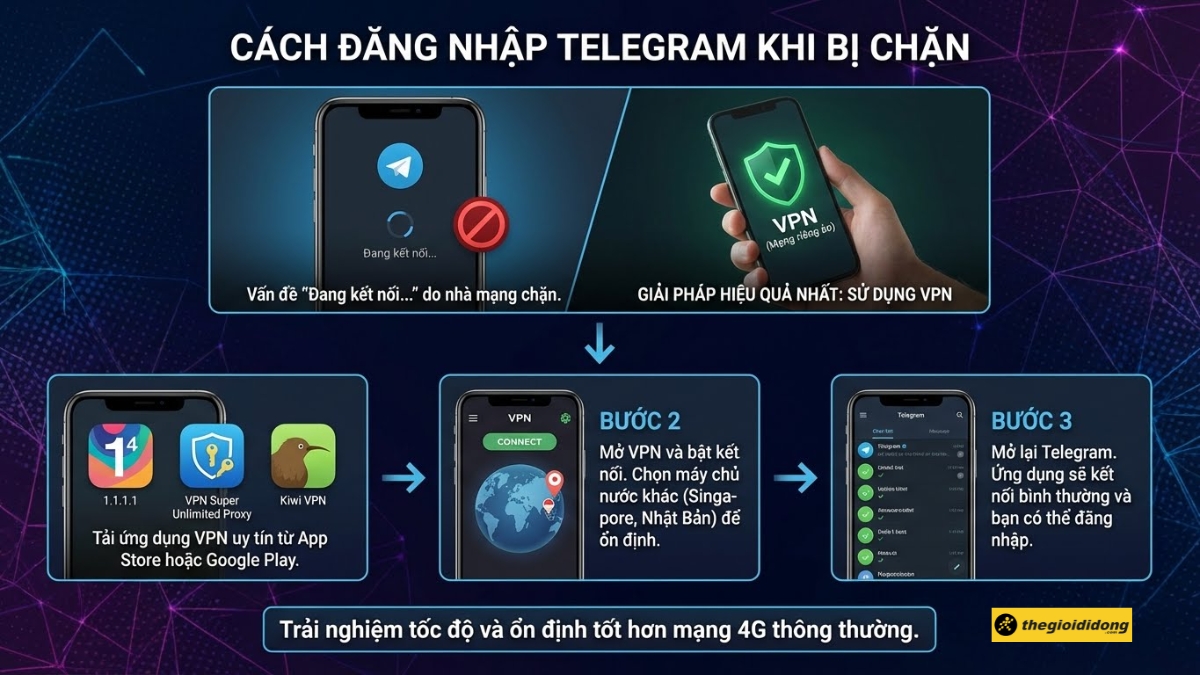 Cách đăng nhập Telegram khi bị chặn Cách đăng nhập Telegram khi bị chặn
