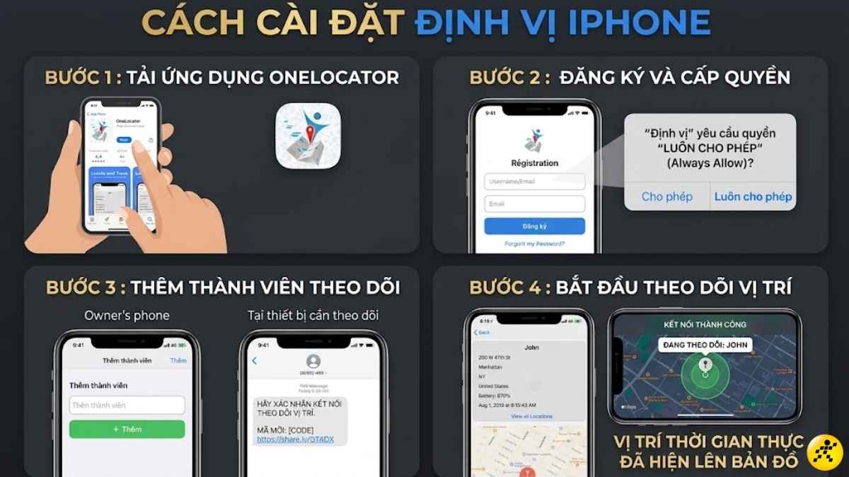 Sử dụng ứng dụng OneLocator