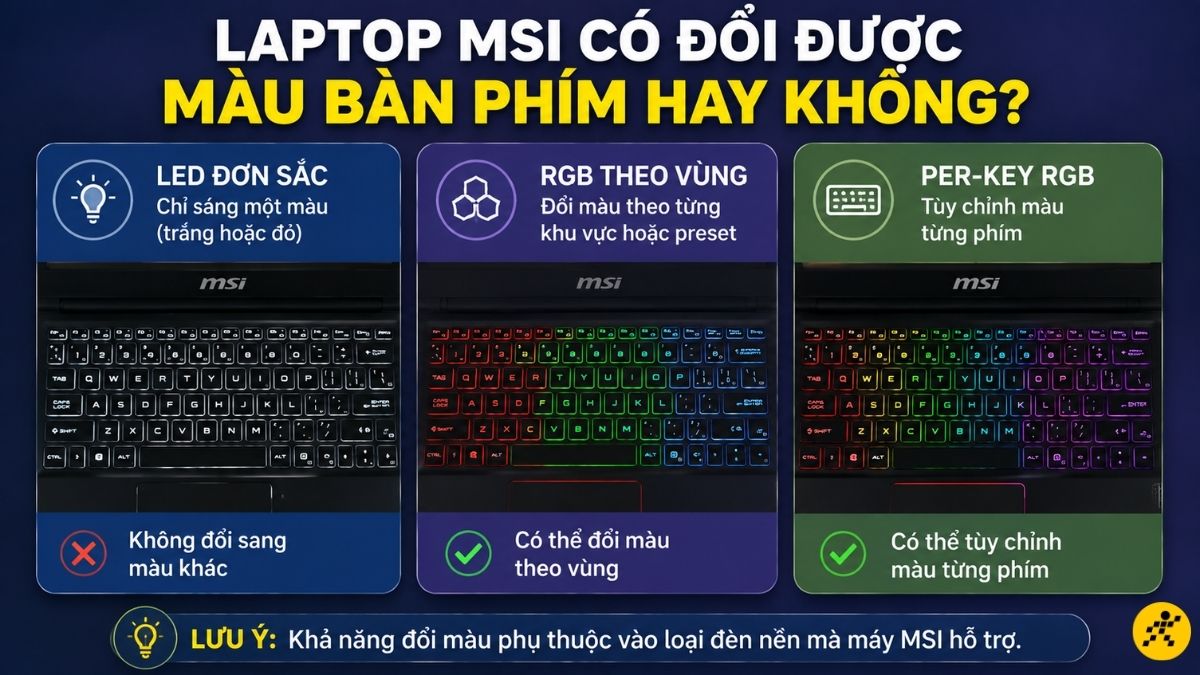 Laptop MSI c&oacute; đổi được m&agrave;u b&agrave;n ph&iacute;m hay kh&ocirc;ng phụ thuộc v&agrave;o loại đ&egrave;n nền