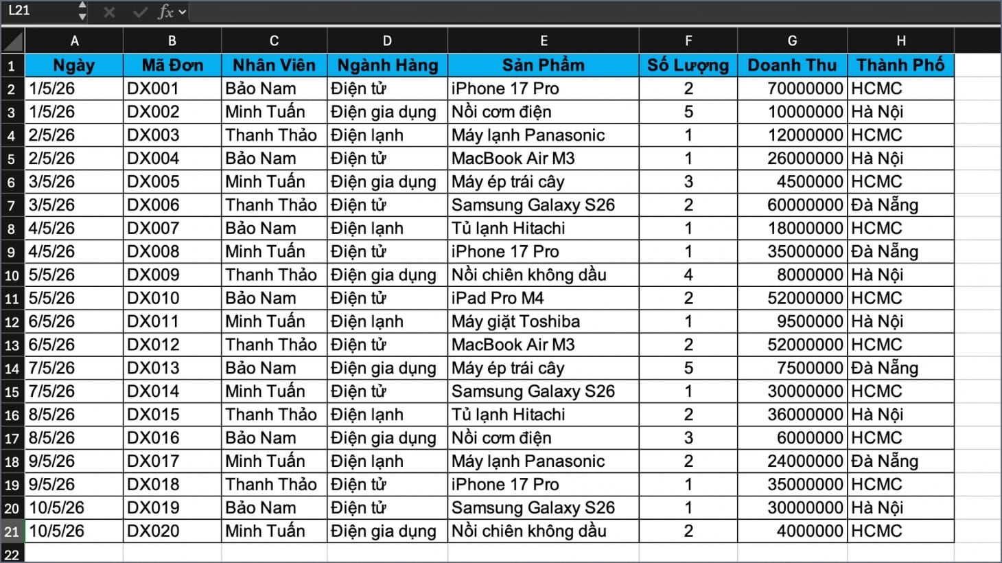 Bảng dữ liệu ví dụ Cách sử dụng Pivot Table trên Excel
