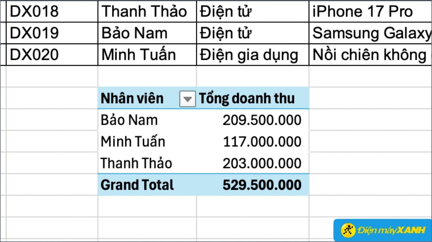 Định dạng và tinh chỉnh lại bảng Pivot Table dễ đọc hơn Cách sử dụng Pivot Table trên Excel