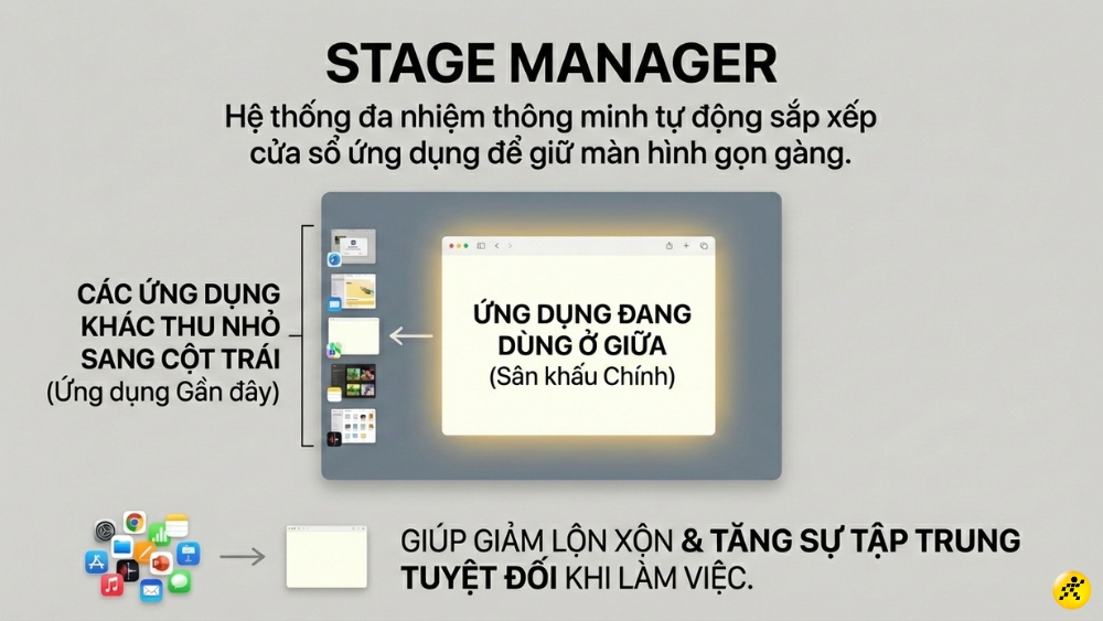 Stage Manager l&agrave; hệ thống đa nhiệm th&ocirc;ng minh