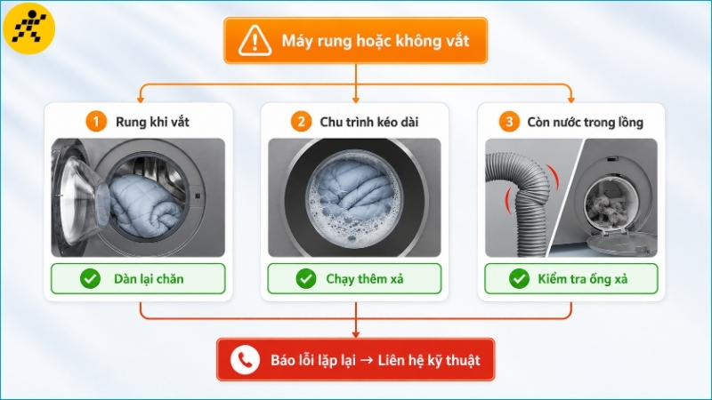 Kiểm tra lệch tải, bọt dư và đường xả trước khi gọi kỹ thuật