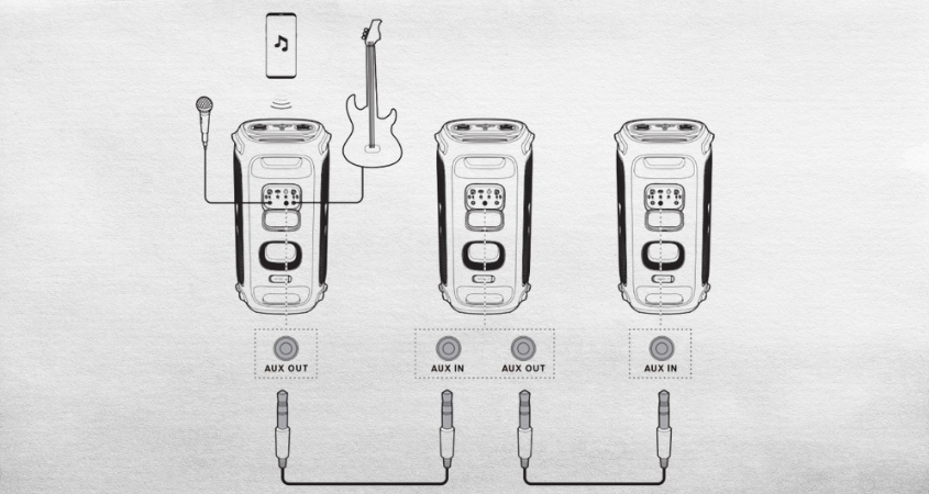 Hướng dẫn cách kết nối nhiều loa JBL bằng Daisy Chain Hướng dẫn cách kết nối nhiều loa JBL bằng Daisy Chain