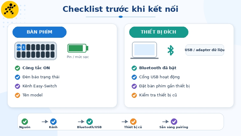 Kiểm tra nguồn, kênh kết nối và thiết bị cũ trước khi bắt đầu ghép đôi Kiểm tra nguồn, kênh kết nối và thiết bị cũ trước khi bắt đầu ghép đôi