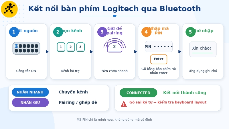Nhấn giữ nút kết nối đến khi đèn chớp nhanh rồi chọn bàn phím trên thiết bị Nhấn giữ nút kết nối đến khi đèn chớp nhanh rồi chọn bàn phím trên thiết bị