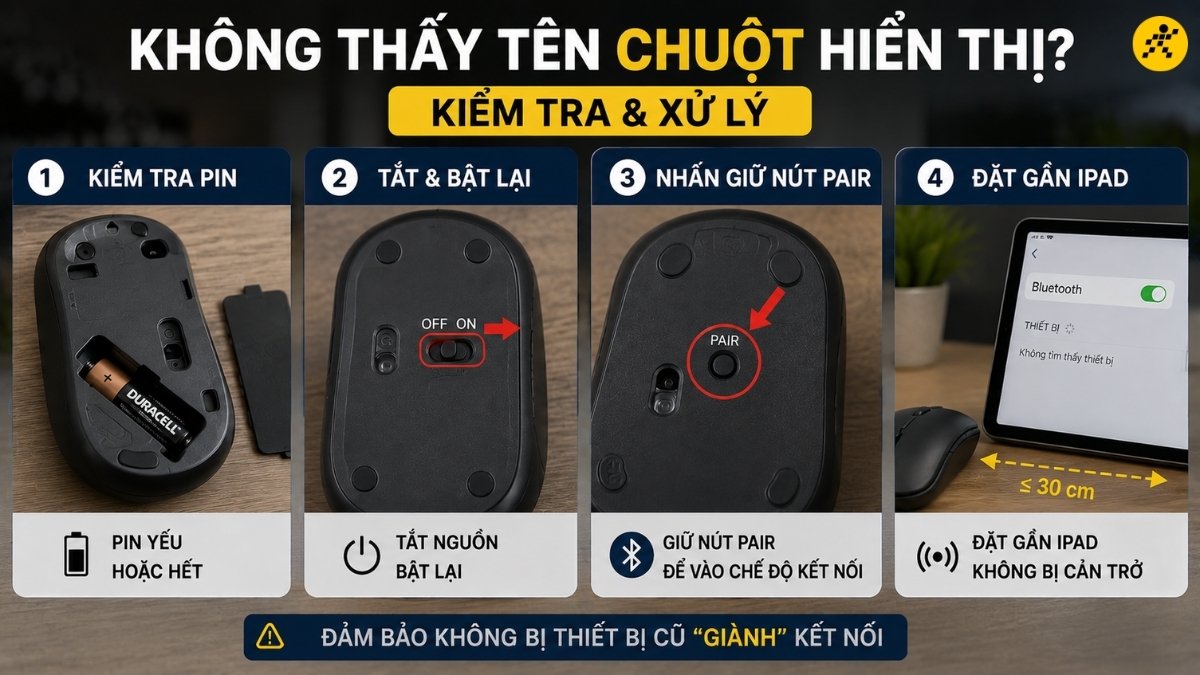 Lỗi không thấy tên chuột hiển thị Lỗi không thấy tên chuột hiển thị