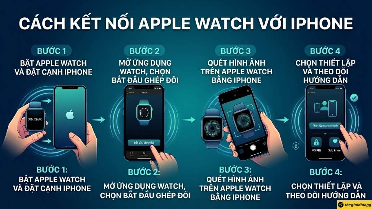 C&aacute;ch kết nối Apple Watch với iPhone
