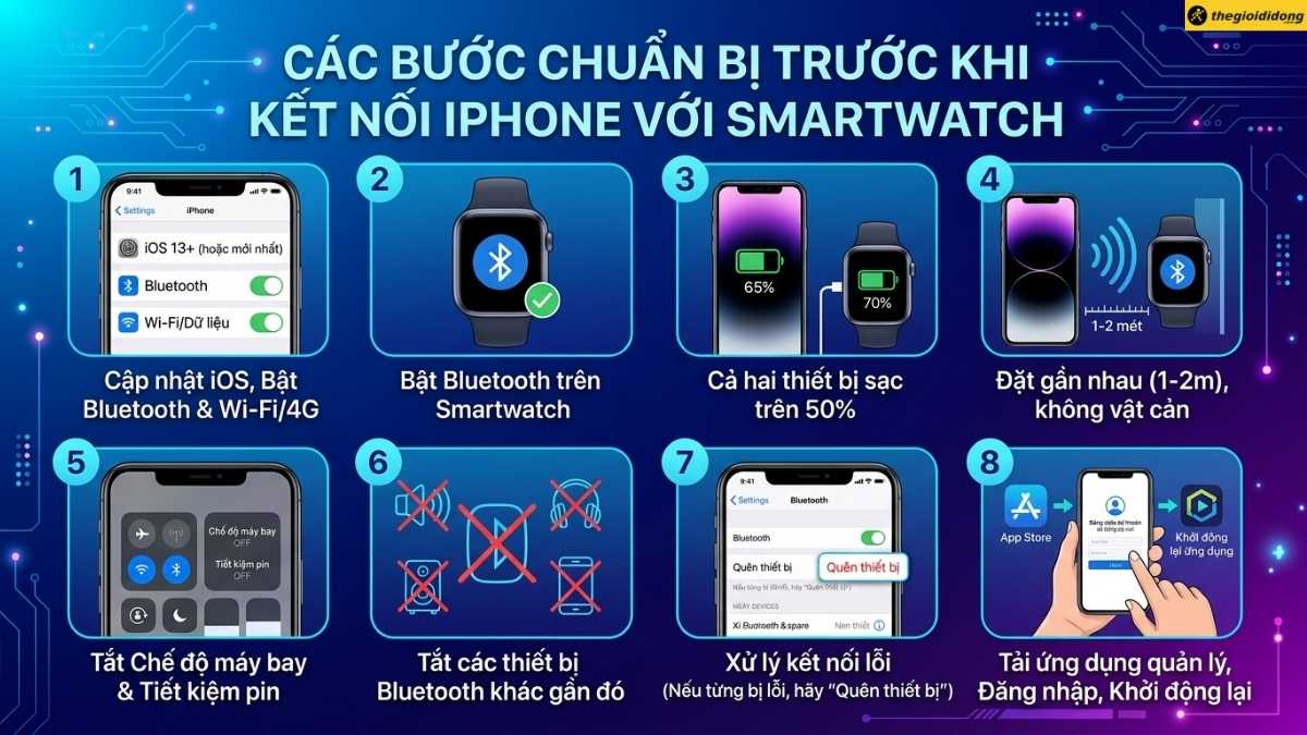Chuẩn bị trước khi kết nối smartwatch với iPhone