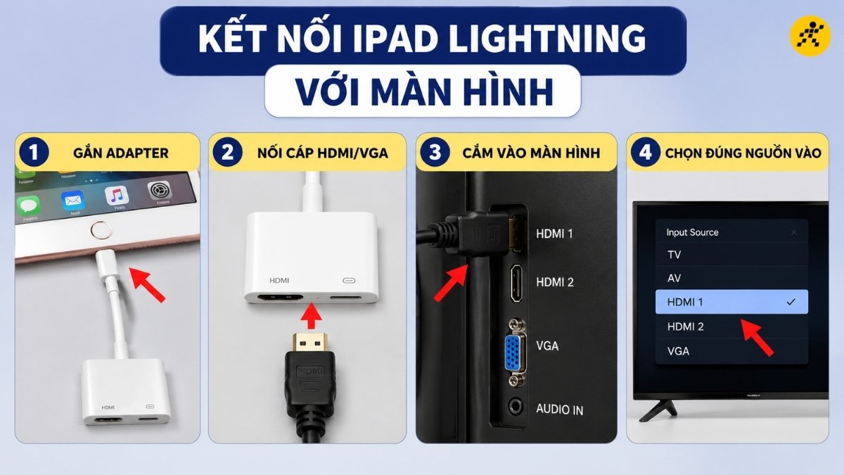 Kết nối iPad Lightning với màn hình Kết nối iPad Lightning với màn hình