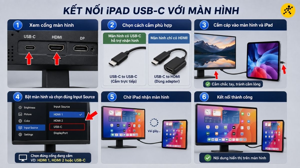 Kết nối iPad USB-C với màn hình Kết nối iPad USB-C với màn hình