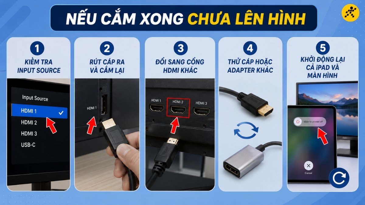 Nếu cắm xong chưa lên hình Nếu cắm xong chưa lên hình