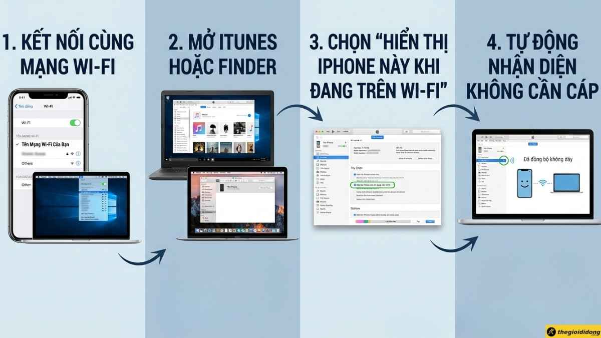Kết nối iPhone với m&aacute;y t&iacute;nh kh&ocirc;ng d&ugrave;ng d&acirc;y c&aacute;p