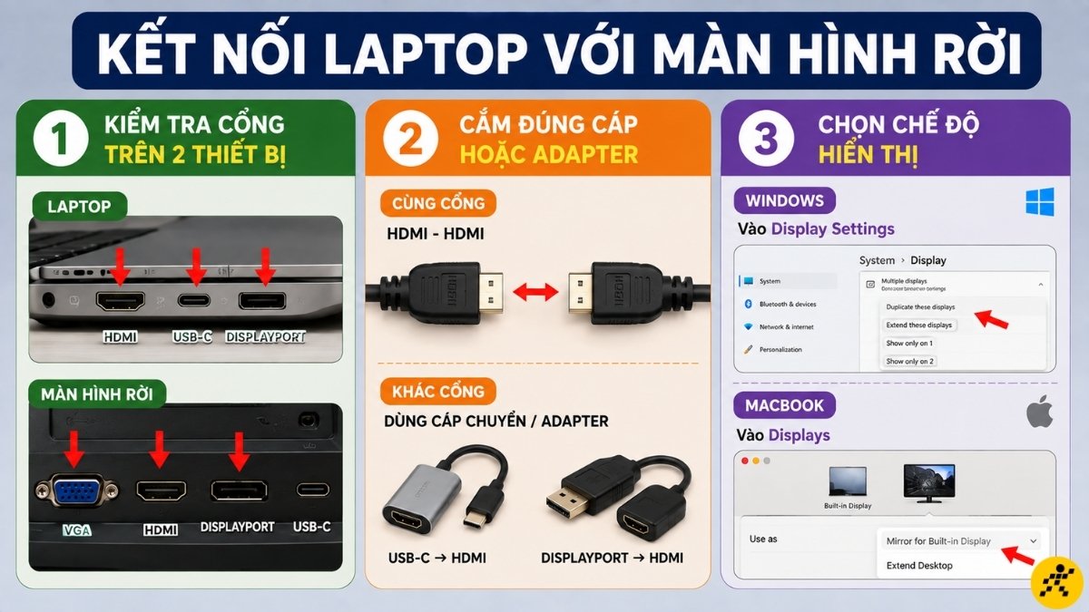 Kết nối laptop với màn hình máy tính bàn nhanh Kết nối laptop với màn hình máy tính bàn nhanh