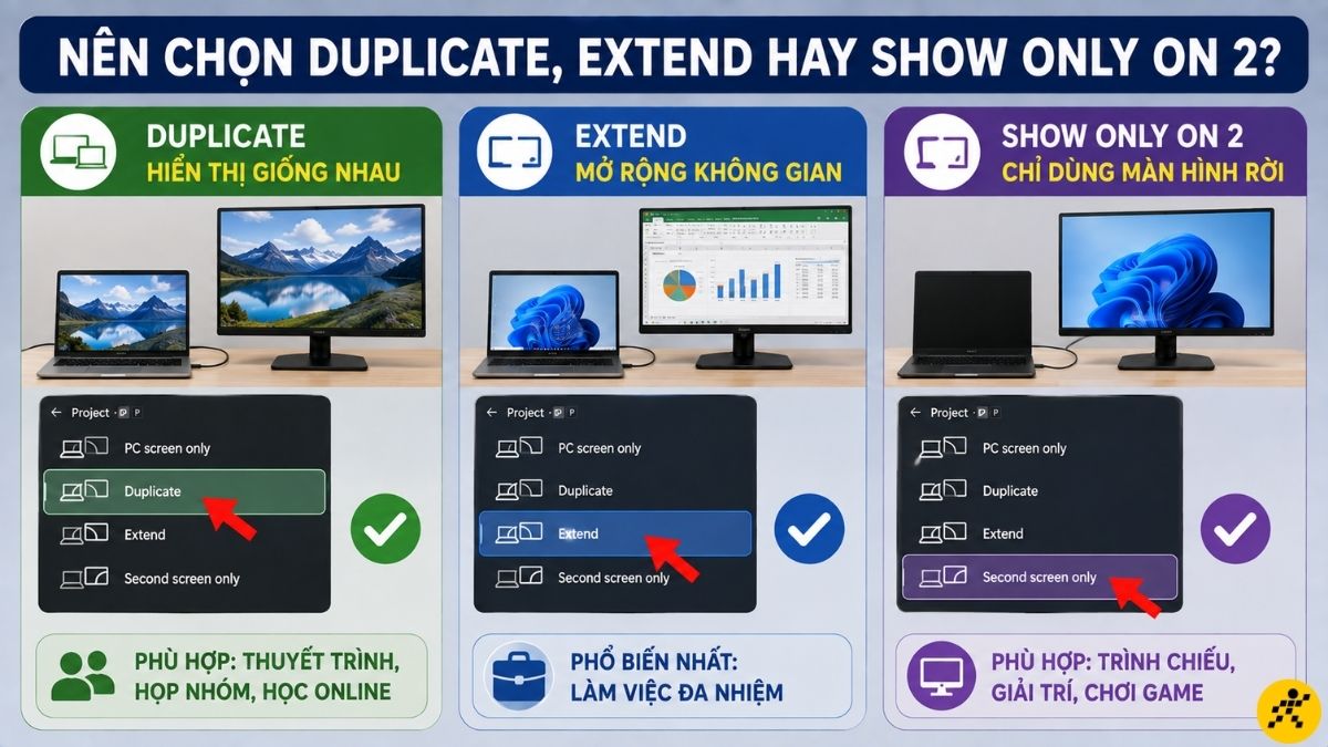 Nên chọn Duplicate, Extend hay Show only on 2 Nên chọn Duplicate, Extend hay Show only on 2