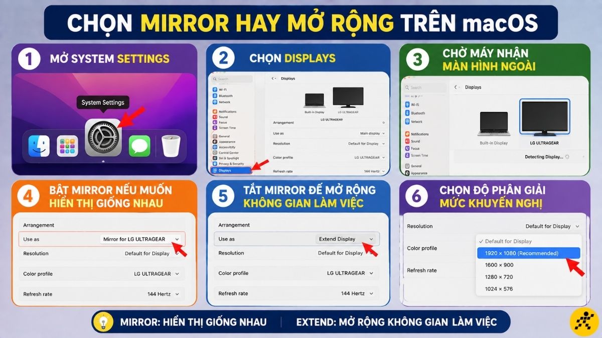 Chọn Mirror hay mở rộng trên macOS Chọn Mirror hay mở rộng trên macOS