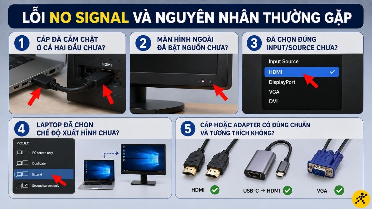Lỗi No Signal và nguyên nhân thường gặp Lỗi No Signal và nguyên nhân thường gặp