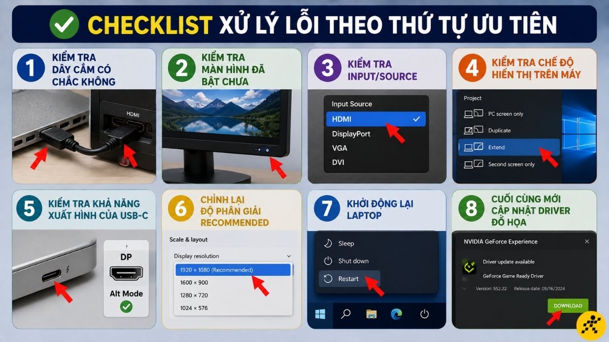 Checklist xử lý lỗi theo thứ tự ưu tiên Checklist xử lý lỗi theo thứ tự ưu tiên