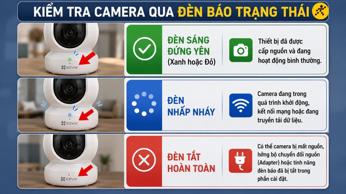 Kiểm tra camera qua đ&egrave;n b&aacute;o trạng th&aacute;i