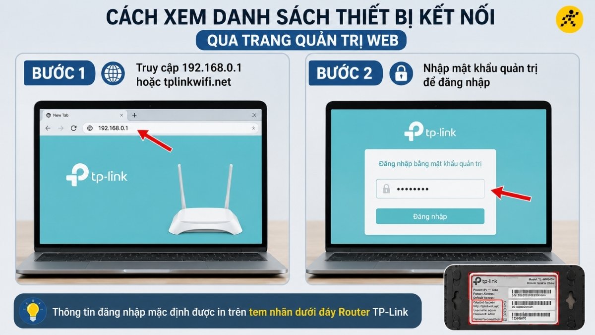 Nhập mật khẩu quản trị để đăng nhập Nhập mật khẩu quản trị để đăng nhập
