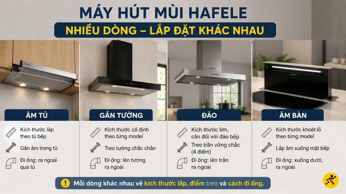 Máy hút mùi Hafele có nhiều dòng