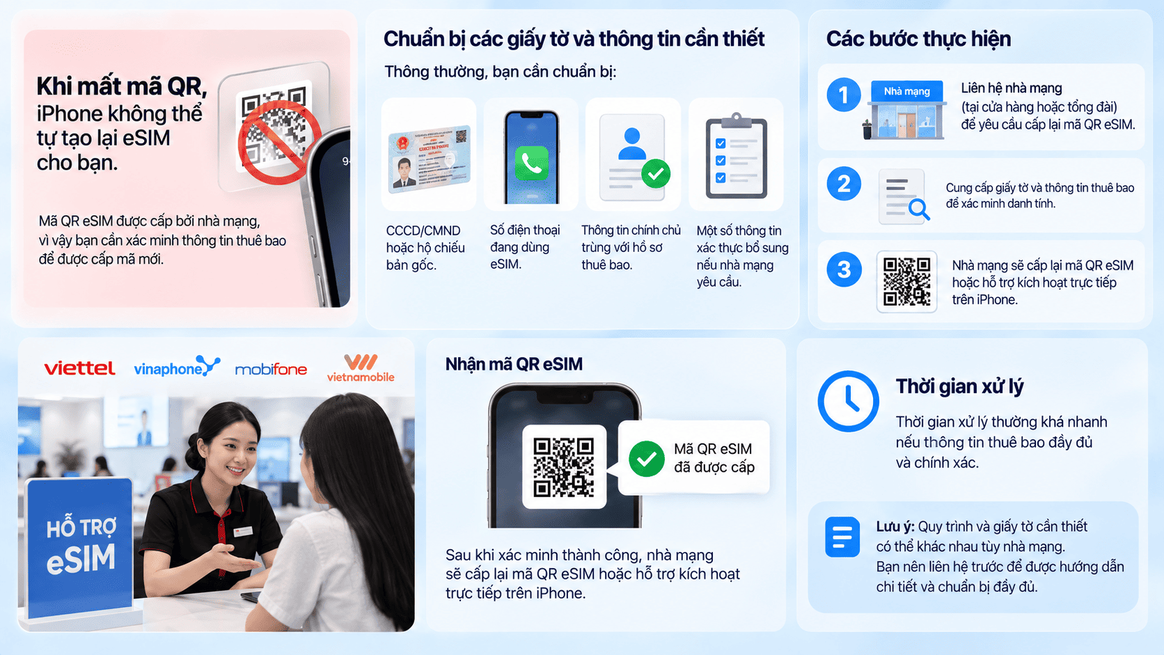 Cách lấy lại eSIM khi mất mã QR Cách lấy lại eSIM khi mất mã QR