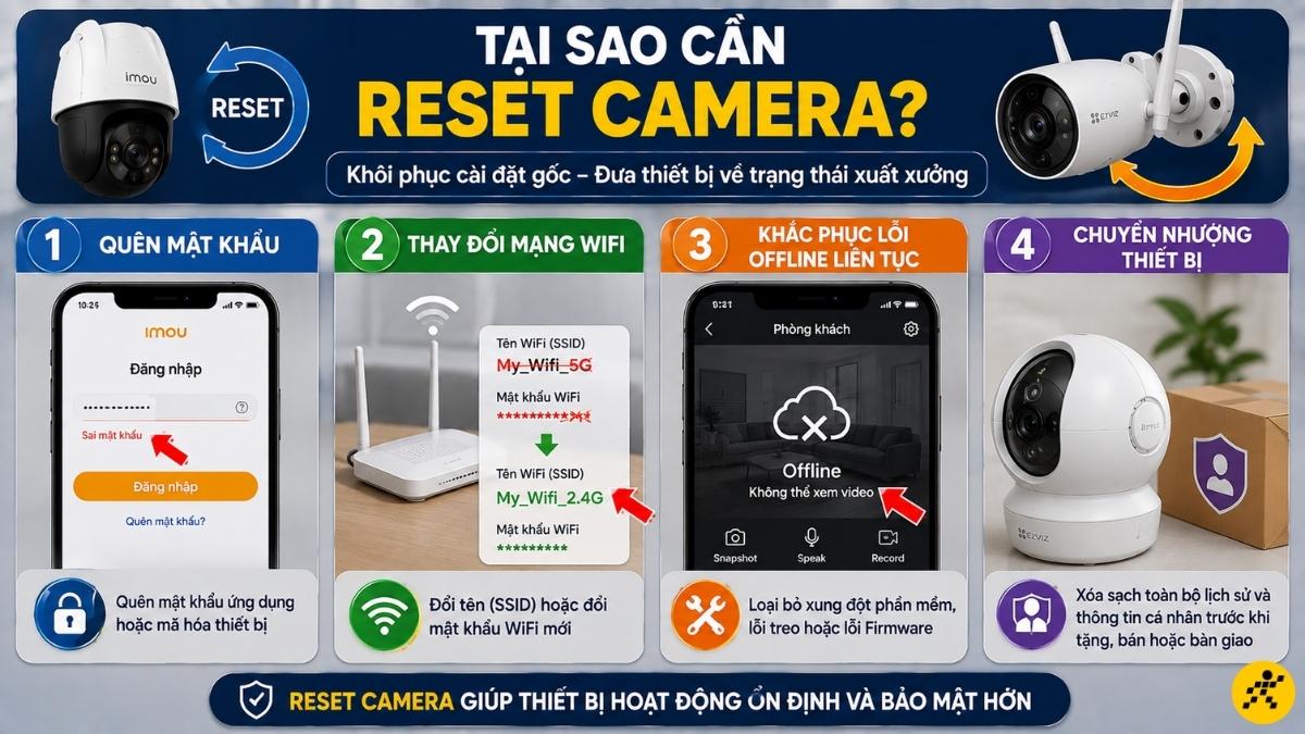 L&yacute; do cần reset camera