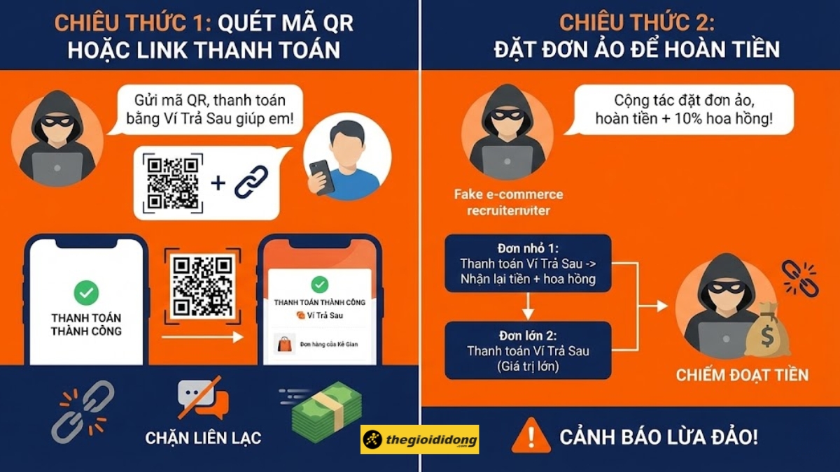 C&aacute;c h&igrave;nh thức lừa đảo "R&uacute;t tiền V&iacute; Trả Sau"