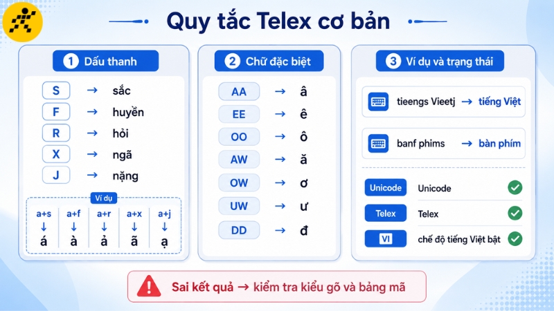 C&aacute;c quy tắc Telex cơ bản gi&uacute;p nhập tiếng Việt c&oacute; dấu bằng b&agrave;n ph&iacute;m laptop