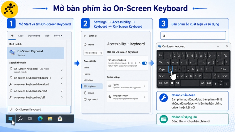 B&agrave;n ph&iacute;m ảo hỗ trợ nhập liệu tạm thời bằng chuột hoặc touchpad