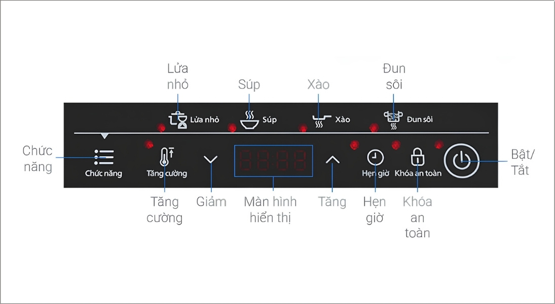 Trước khi bắt tay vào chế biến các món ăn, bạn cần làm quen với giao diện điều khiển của bếp từ Philips