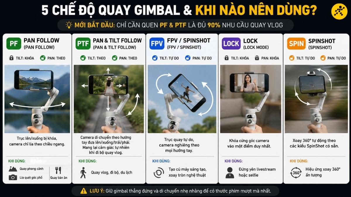 5 chế độ quay cơ bản 5 chế độ quay cơ bản