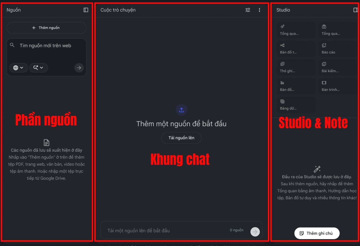 Giao diện của NotebookLM gồm có 3 phần