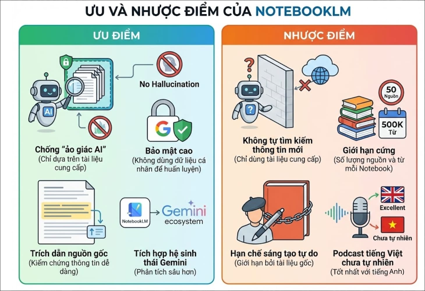Ưu và nhược điểm của công cụ NotebookLM