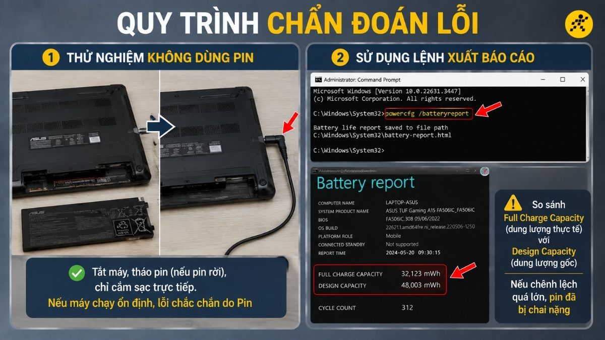 Thực hiện quy tr&igrave;nh kiểm tra lỗi