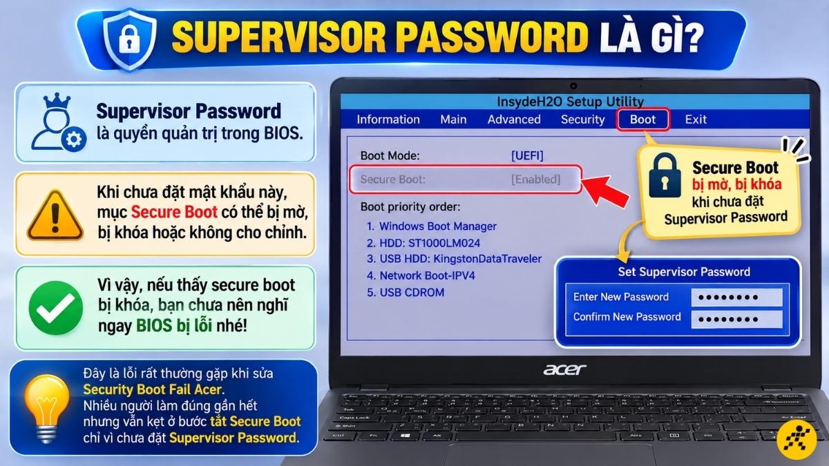 Supervisor Password Supervisor Password