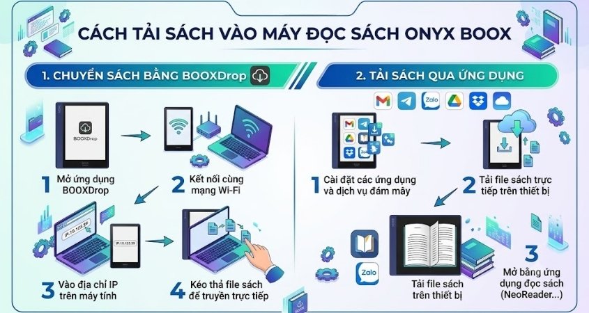 Cách tải sách vào máy đọc sách Onyx Boox Cách tải sách vào máy đọc sách Onyx Boox