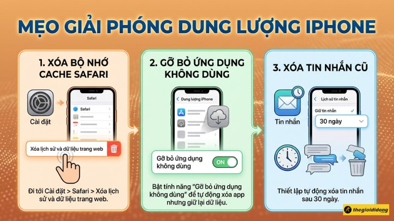 C&aacute;c mẹo giải ph&oacute;ng dung lượng iPhone 
