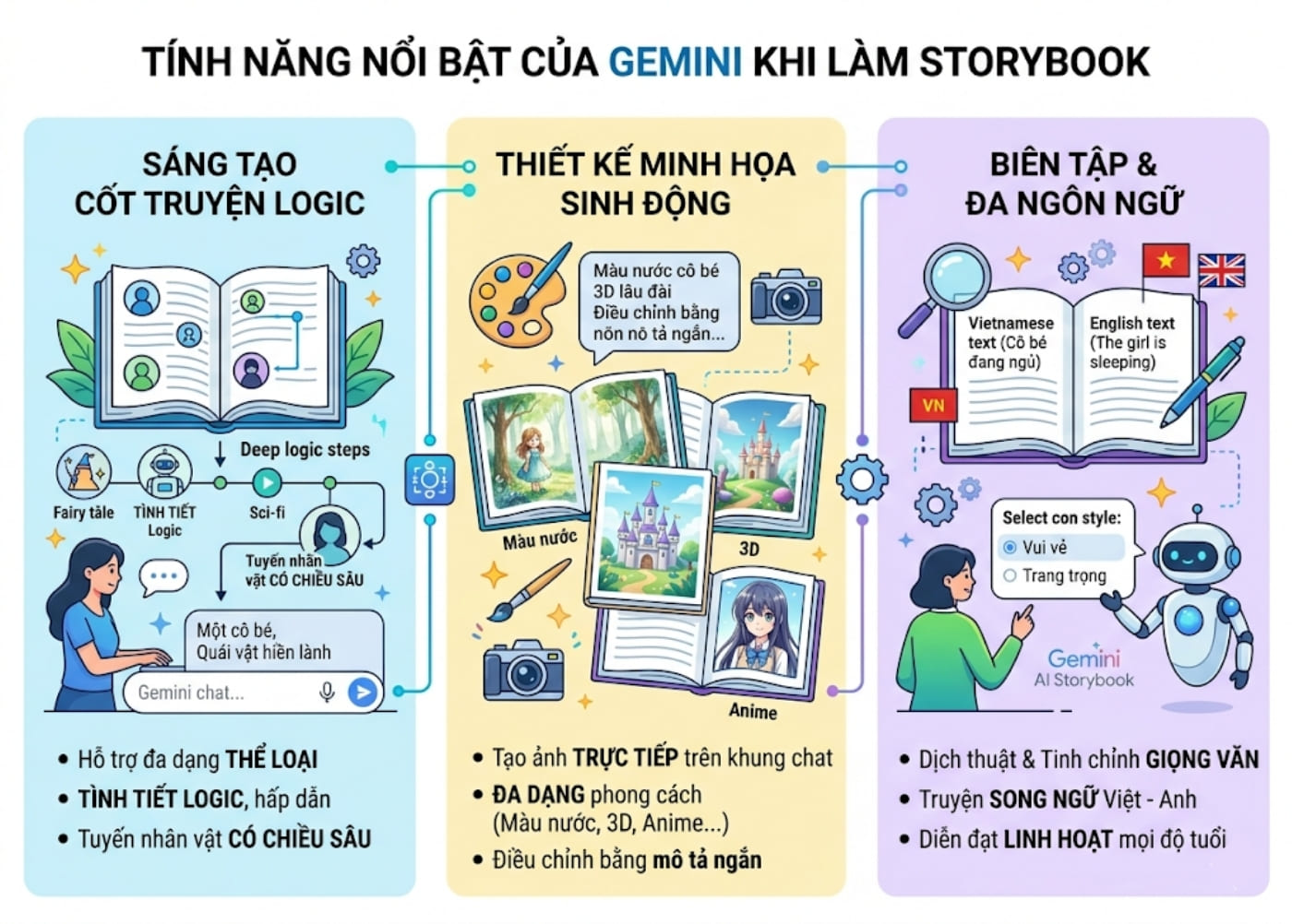Tính năng tạo Storybook nổi bật của Gemini Tính năng tạo Storybook nổi bật của Gemini